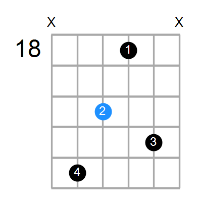 A#min7(add13) Chord